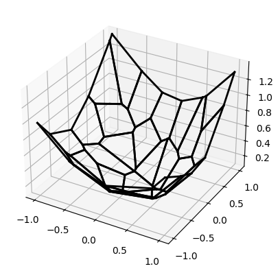 Computed Tomography Reconstruction